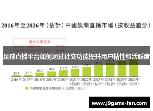 足球直播平台如何通过社交功能提升用户粘性和活跃度