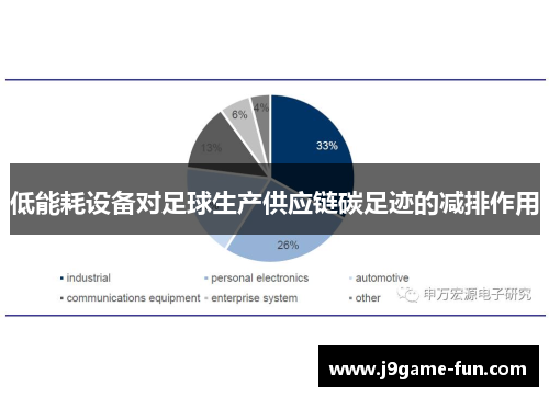 低能耗设备对足球生产供应链碳足迹的减排作用